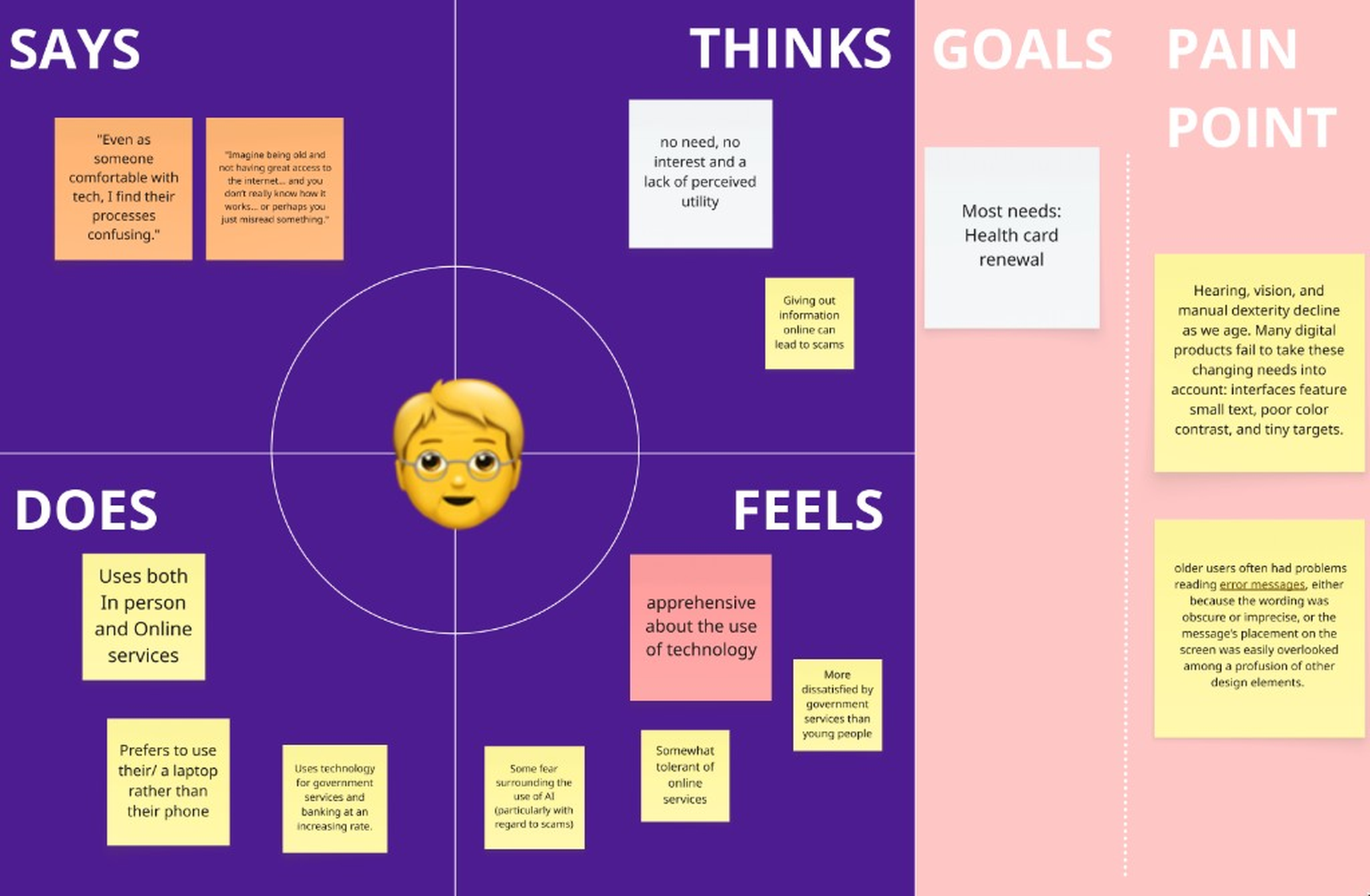 Empathy map for Gary, 70: finds processes confusing despite tech comfort; goals include health card renewal; pain points include small text, contrast, and easy-to-miss error messages